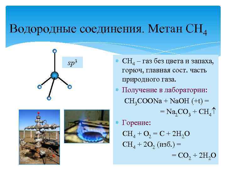 Водородные соединения. Метан CH 4 sp 3 СН 4 – газ без цвета и