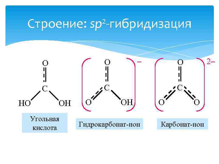 Строение: sp 2 -гибридизация O C HO – O C OH Угольная кислота O