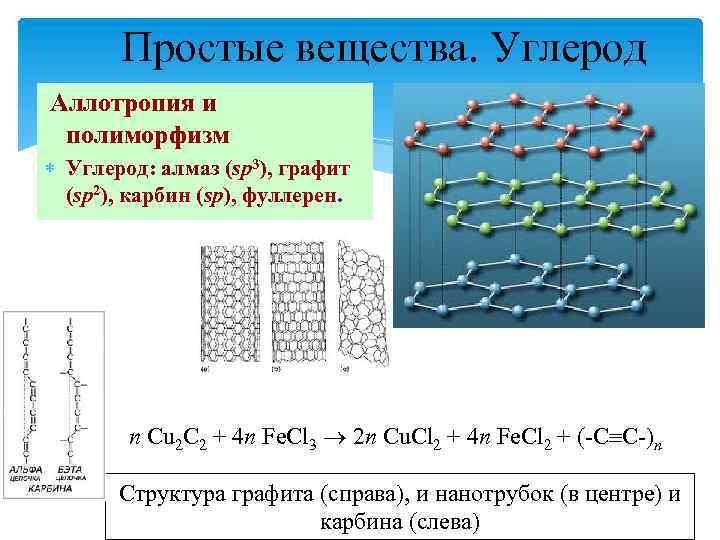 Простые вещества. Углерод Аллотропия и полиморфизм Углерод: алмаз (sp 3), графит (sp 2), карбин