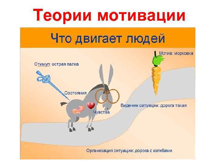 Теории мотивации 