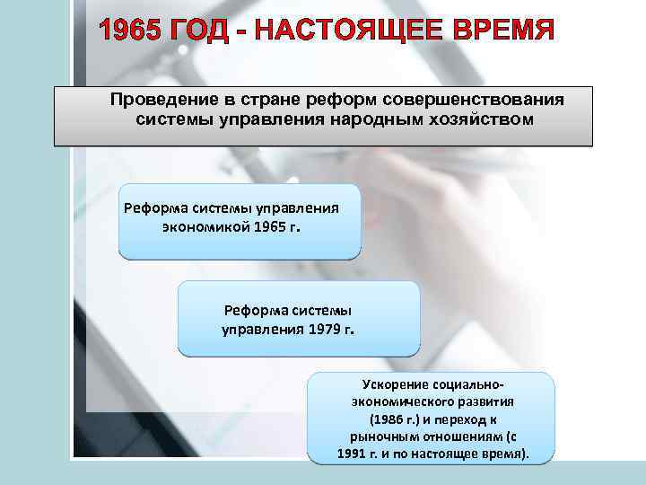 1965 ГОД - НАСТОЯЩЕЕ ВРЕМЯ Проведение в стране реформ совершенствования системы управления народным хозяйством