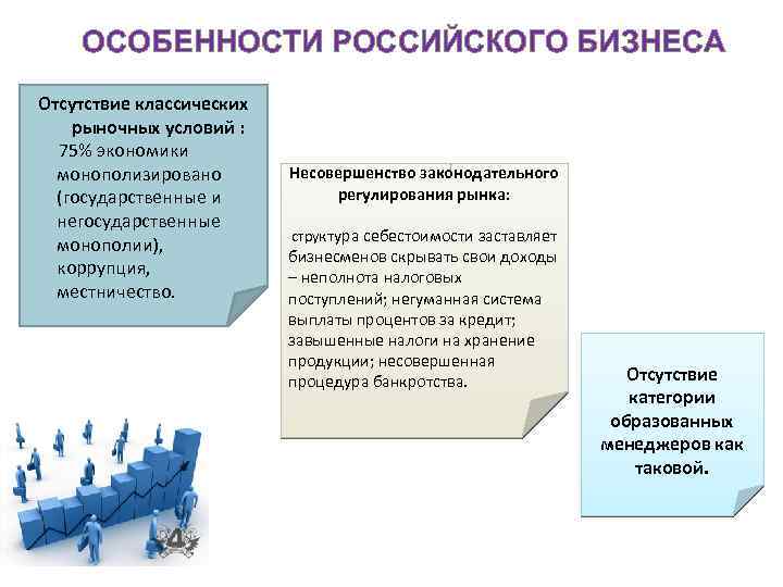 ОСОБЕННОСТИ РОССИЙСКОГО БИЗНЕСА Отсутствие классических рыночных условий : 75% экономики монополизировано (государственные и негосударственные