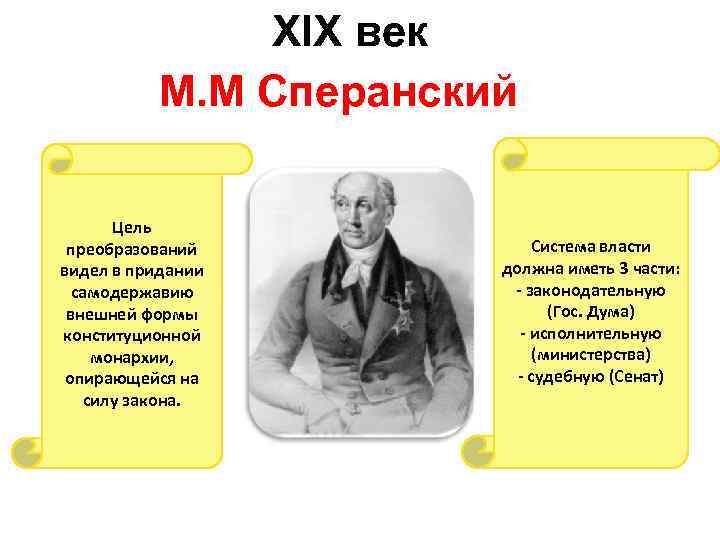 XIX век М. М Сперанский Цель преобразований видел в придании самодержавию внешней формы конституционной