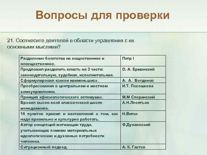 Вопросы для проверки 21. Соотнесите деятелей в области управления с их основными мыслями? Разделение