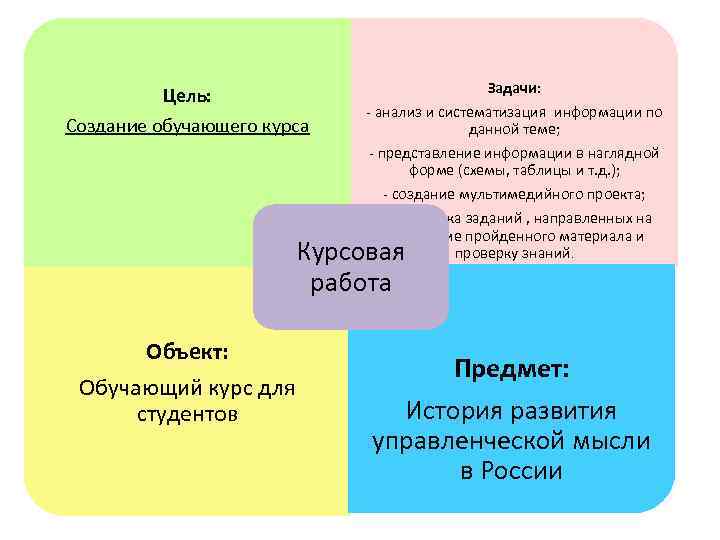 Курсовая работа: Эволюция управленческой мысли в России