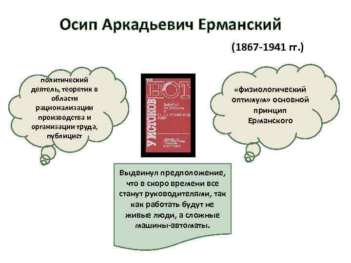 Осип Аркадьевич Ерманский (1867 -1941 гг. ) политический деятель, теоретик в области рационализации производства