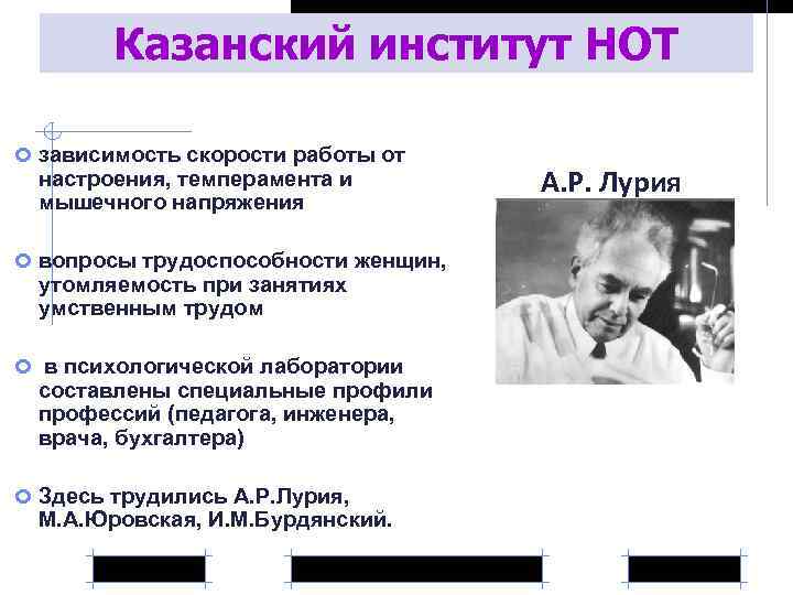 Казанский институт НОТ зависимость скорости работы от настроения, темперамента и мышечного напряжения вопросы трудоспособности