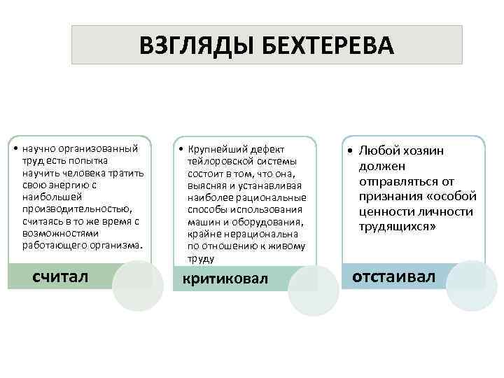 ВЗГЛЯДЫ БЕХТЕРЕВА • научно организованный труд есть попытка научить человека тратить свою энергию с