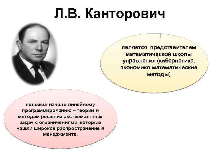 Школа управленческой мысли создатели которой полагали