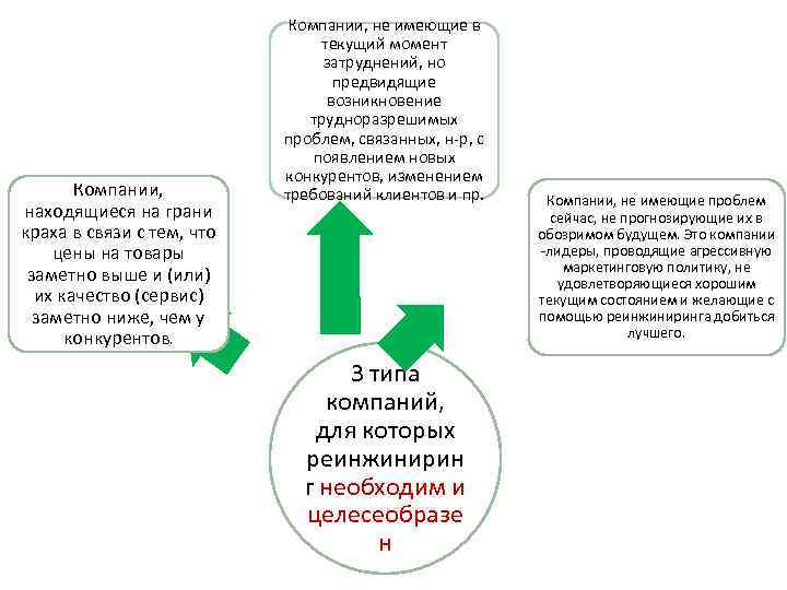 Компании, находящиеся на грани краха в связи с тем, что цены на товары заметно