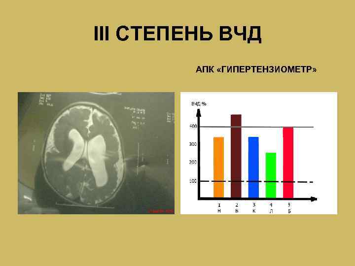 III СТЕПЕНЬ ВЧД АПК «ГИПЕРТЕНЗИОМЕТР» 