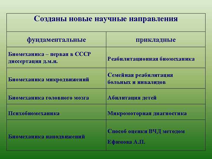 Созданы новые научные направления фундаментальные прикладные Биомеханика – первая в CCCP диссертация д. м.