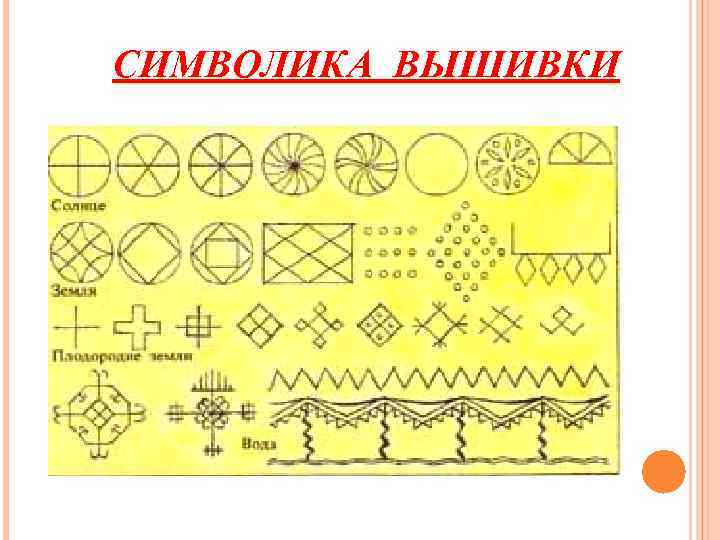 СИМВОЛИКА ВЫШИВКИ СИМВОЛИКА ВЫШИВКИ