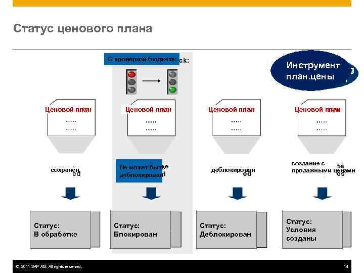 Статус ценового плана    С проверкой бюджета:     