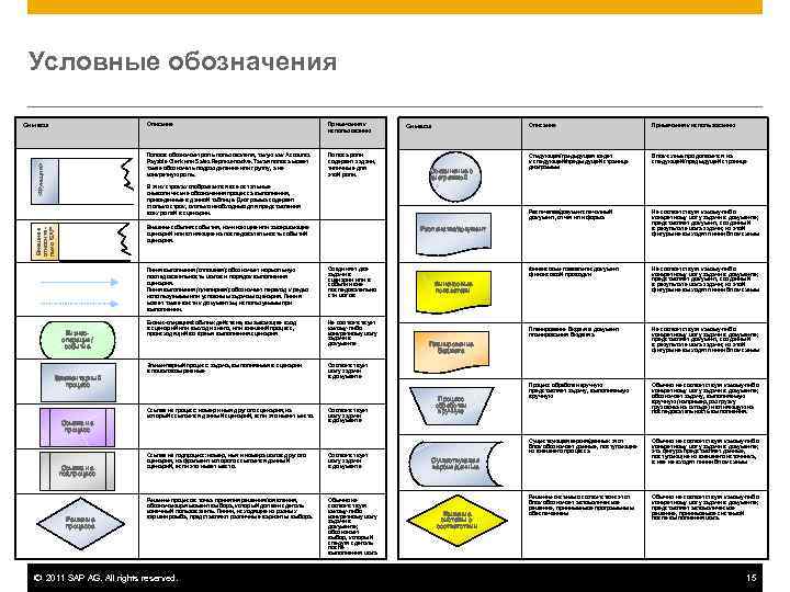  Условные обозначения Символ    Описание     Примечания к