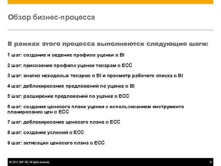 Обзор бизнес-процесса  В рамках этого процесса выполняются следующие шаги: 1 шаг: создание и