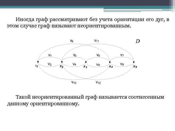 Иногда граф рассматривают без учета ориентации его дуг, в этом случае граф называют неориентированным.