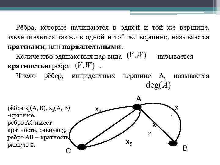 Параллельные ребра графа