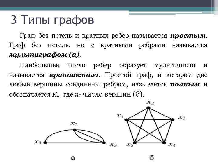 Почему в графе. Граф без петель и кратных ребер. Полуэйлеров Граф. Кратные ребра графа это. Граф, содержащий кратные ребра.