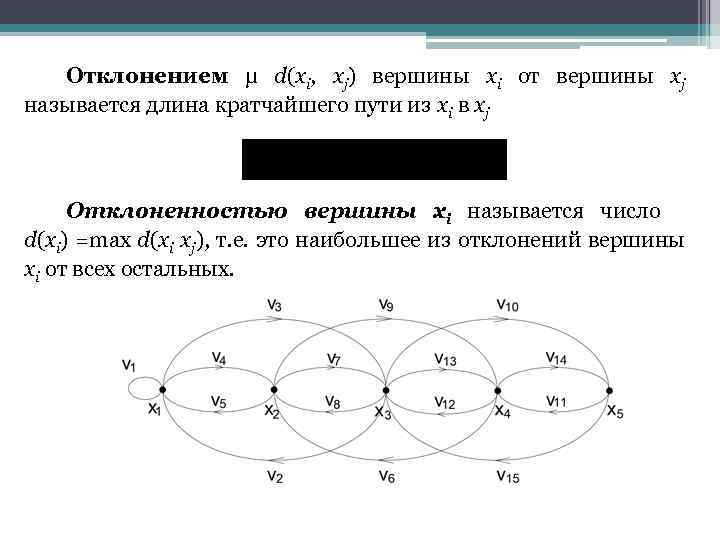 Отклонением μ d(xi, xj) вершины xi от вершины xj называется длина кратчайшего пути из