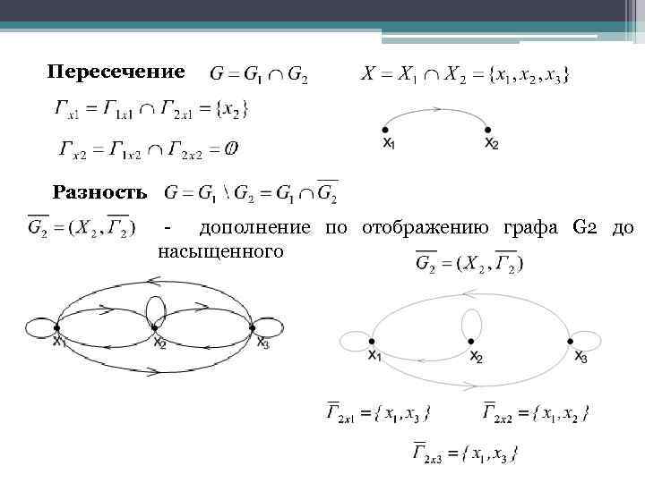 Операции объединения пересечения и дополнения. Как найти пересечение графов. Объединение и пересечение графов g1 и g2. Найдите объединение и пересечение графов g1 и g2. Пересечение графов пример.