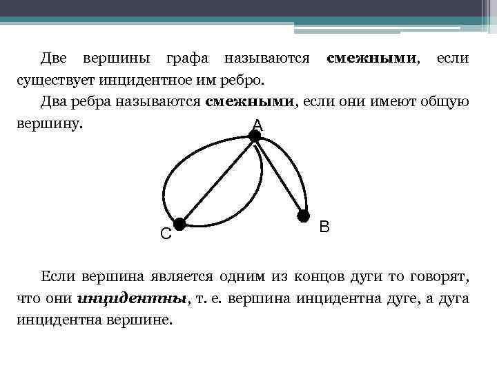 Рассмотрите рисунок назовите вершины которым инцидентно ребро 6