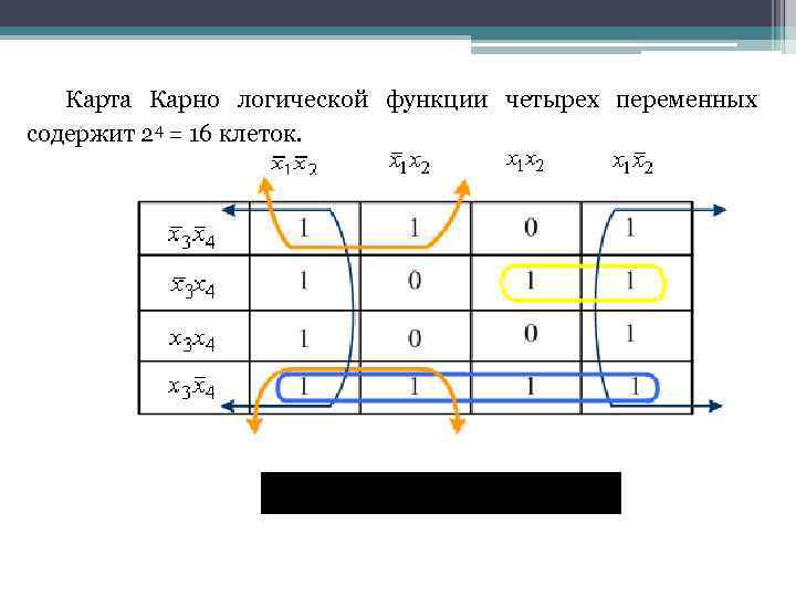 Карта Карно логической функции четырех переменных содержит 24 = 16 клеток. 