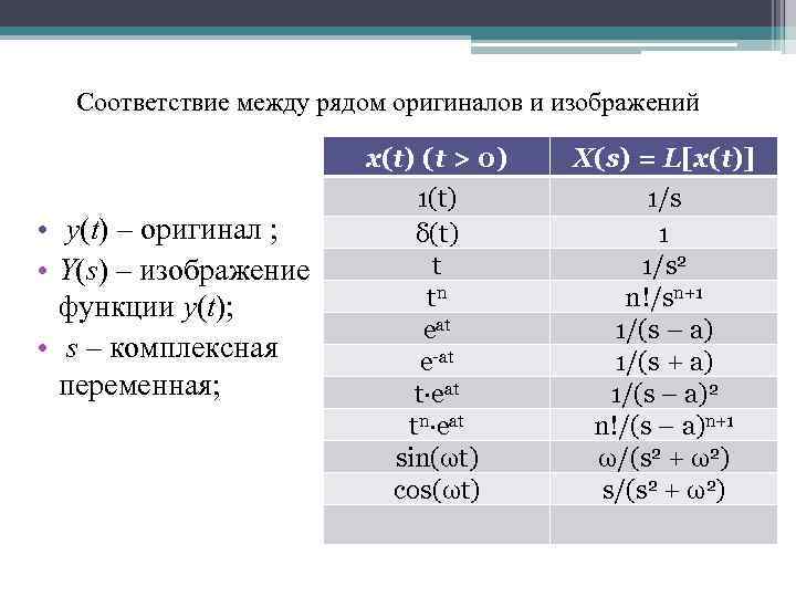 Соответствие между рядом оригиналов и изображений • y(t) – оригинал ; • Y(s) –