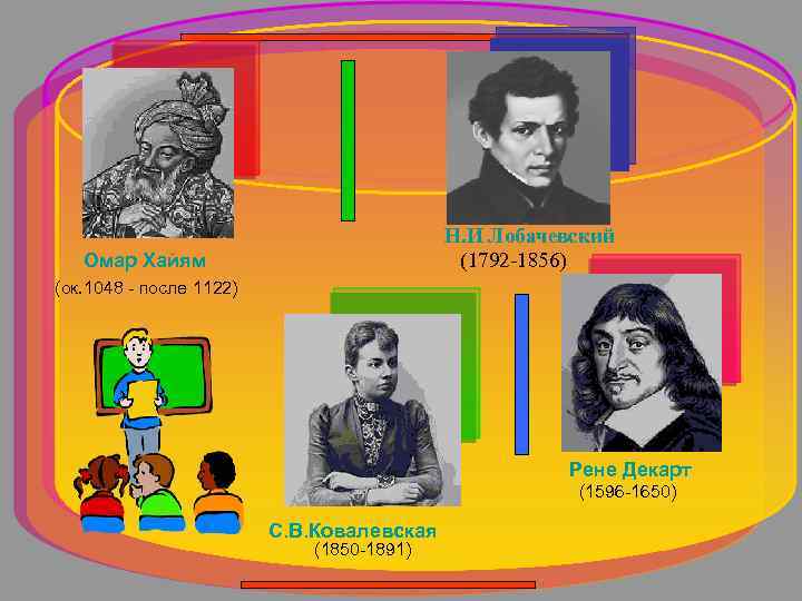 Н. И Лобачевский (1792 -1856) Омар Хайям (ок. 1048 - после 1122) Рене Декарт