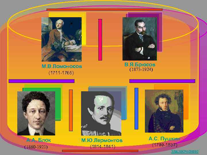 В. Я. Брюсов М. В. Ломоносов (1873 -1924) (1711 -1765) А. А. Блок (1880