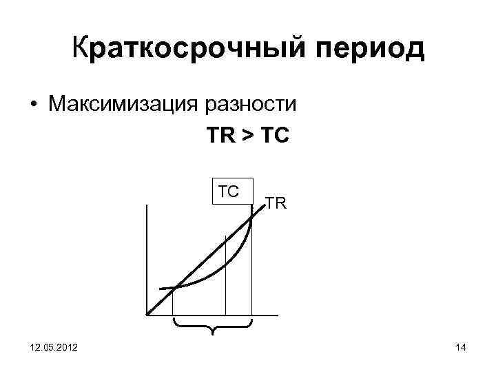 Краткосрочный период • Максимизация разности TR > ТC TC 12. 05. 2012 TR 14