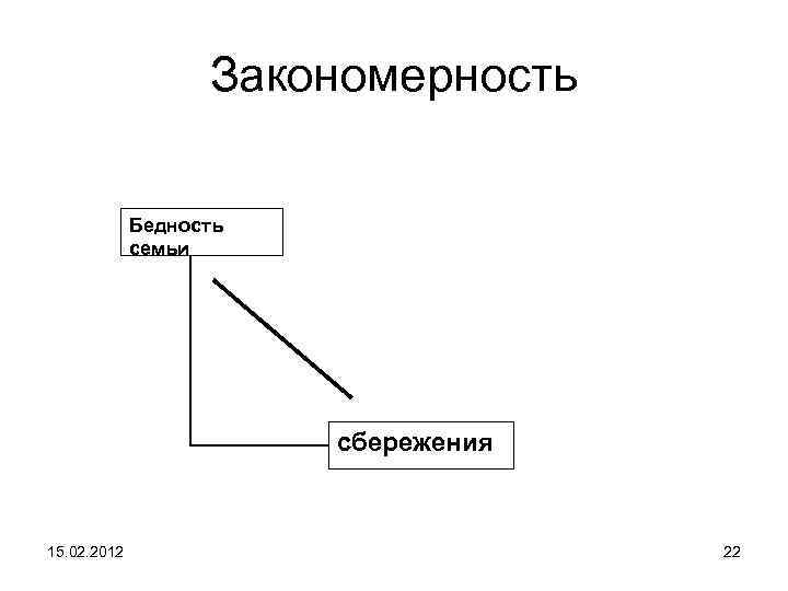 Закономерность Бедность семьи сбережения 15. 02. 2012 22 