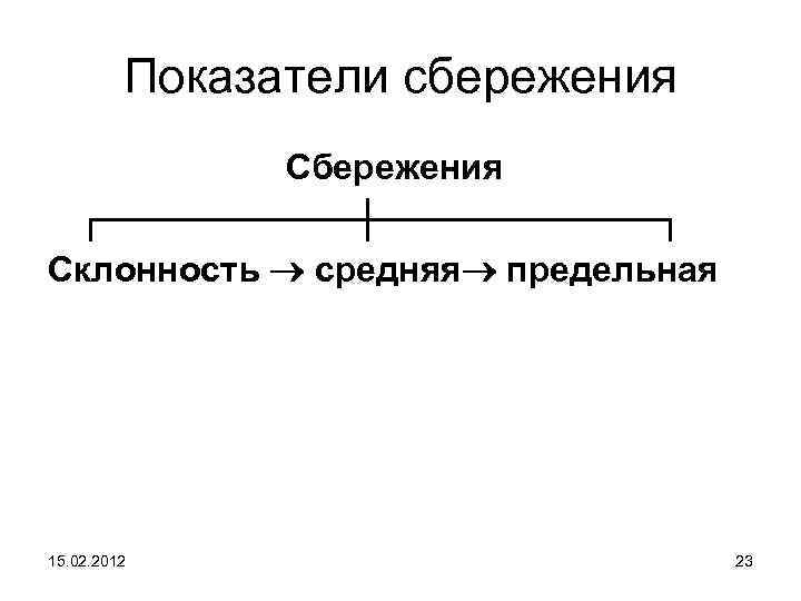 Показатели сбережения Сбережения ┌─────┼──────┐ Склонность средняя предельная 15. 02. 2012 23 