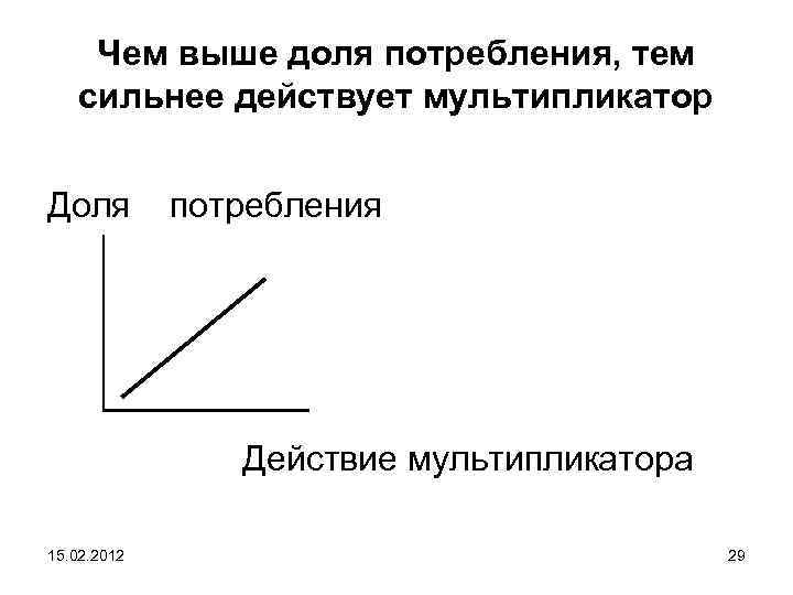 Чем выше доля потребления, тем сильнее действует мультипликатор Доля потребления Действие мультипликатора 15. 02.