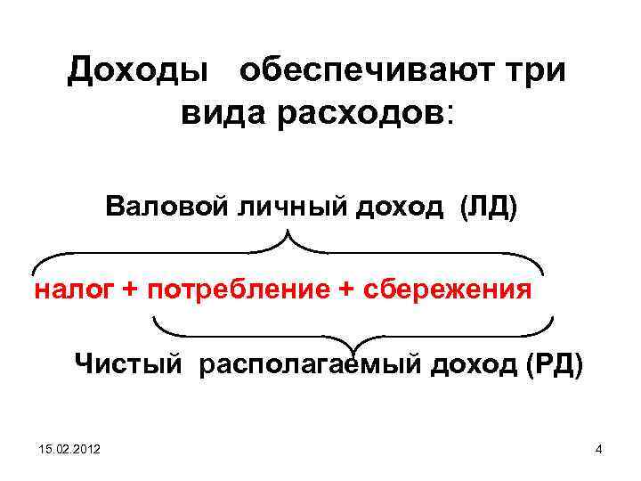 Доходы обеспечивают три вида расходов: Валовой личный доход (ЛД) налог + потребление + сбережения