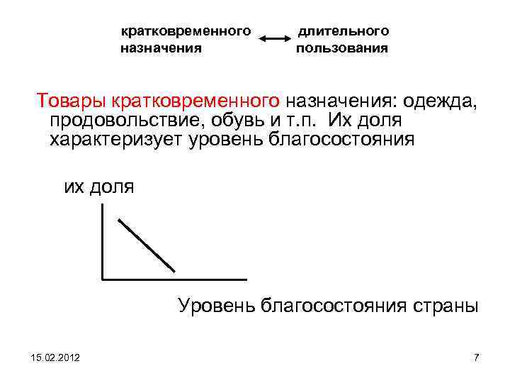 кратковременного назначения длительного пользования Товары кратковременного назначения: одежда, продовольствие, обувь и т. п. Их