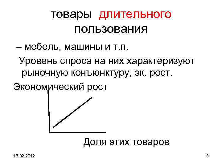 товары длительного пользования – мебель, машины и т. п. Уровень спроса на них характеризуют