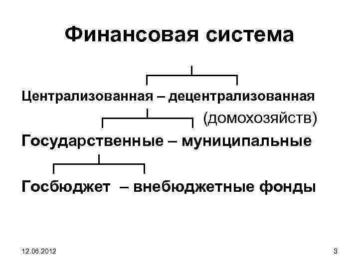 Финансовая система ┌───┴───┐ Централизованная – децентрализованная ┌───┴───┐ (домохозяйств) Государственные – муниципальные ┌───┴───┐ Госбюджет –