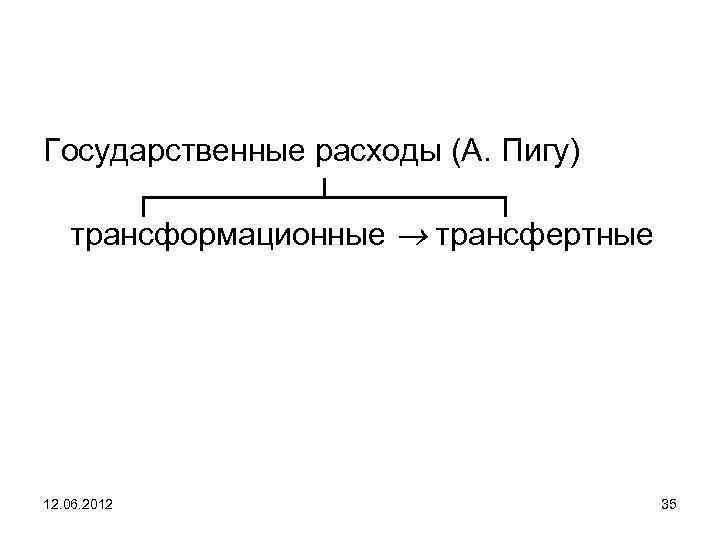 Государственные расходы (А. Пигу) ┌───────┴───────┐ трансформационные трансфертные 12. 06. 2012 35 