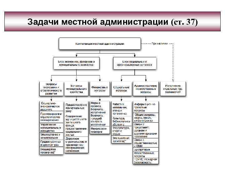 Порядок избрания главы муниципального образования презентация