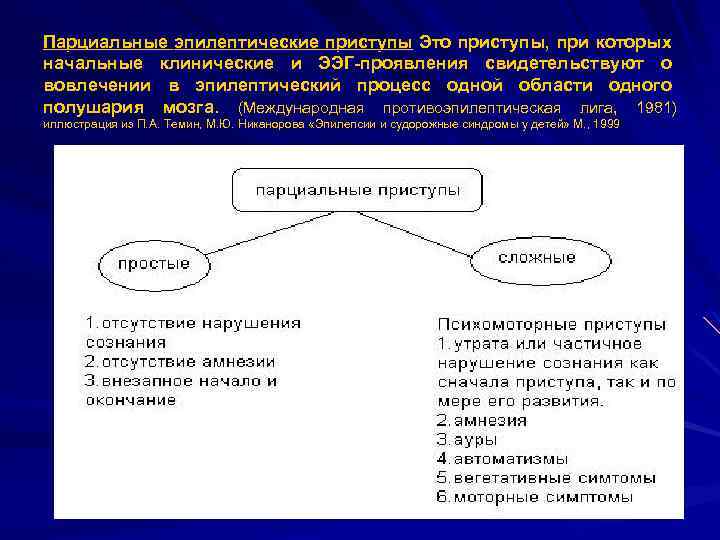 Парциальные эпилептические приступы Это приступы, при которых начальные клинические и ЭЭГ-проявления свидетельствуют о вовлечении