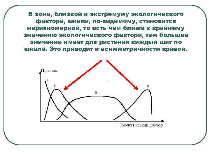  В зоне, близкой к экстремуму экологического  фактора, шкала, по-видимому, становится неравномерной, то