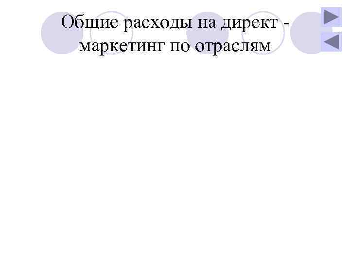 Общие расходы на директ -  маркетинг по отраслям 