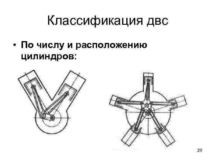  Классификация двс • По числу и расположению  цилиндров:    