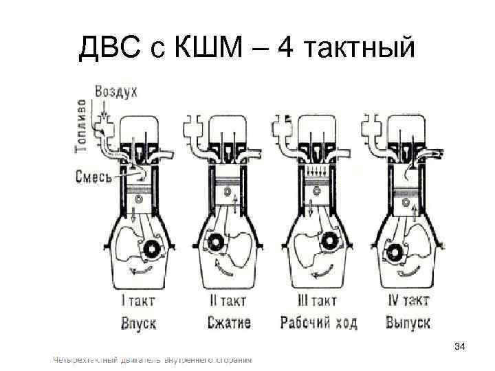 ДВС с КШМ – 4 тактный     34 