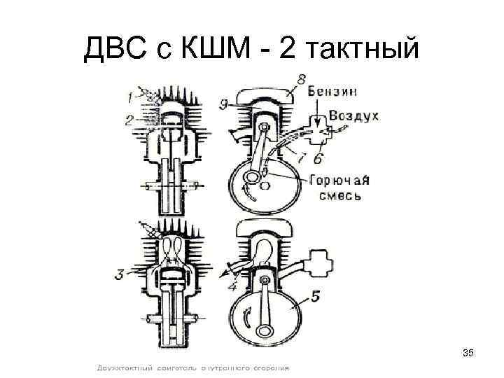 ДВС с КШМ - 2 тактный     35 