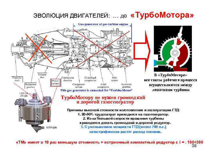    ЭВОЛЮЦИЯ ДВИГАТЕЛЕЙ:  … до  «Турбо. Мотора»   