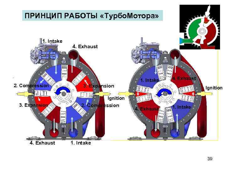  ПРИНЦИП РАБОТЫ «Турбо. Мотора»    1. Intake.   