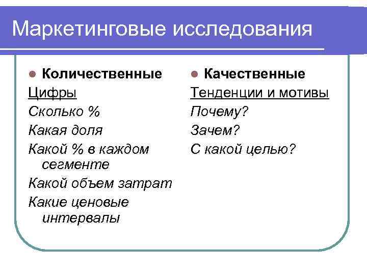 Маркетинговые исследования  l Количественные l Качественные Цифры    Тенденции и мотивы