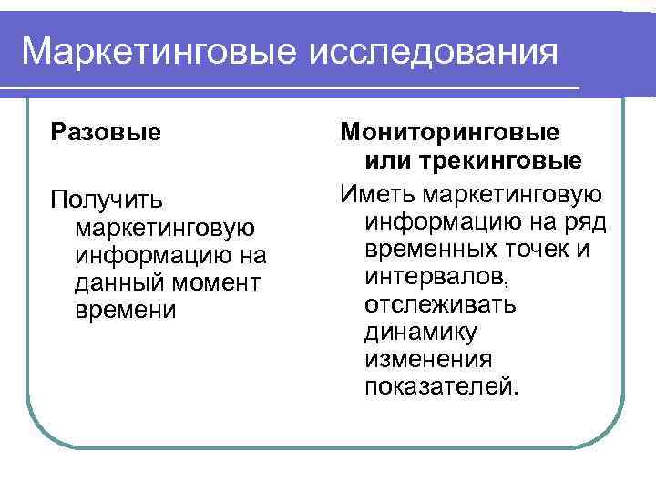 Маркетинговые исследования  Разовые  Мониторинговые     или трекинговые Получить 